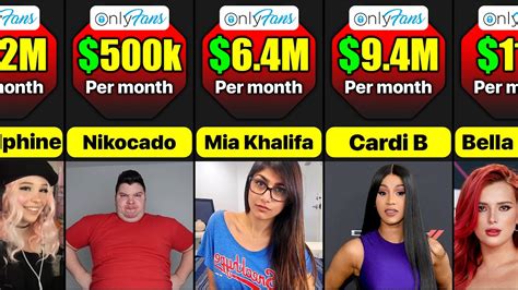 The 10 top celebrity earners on OnlyFans, ranked